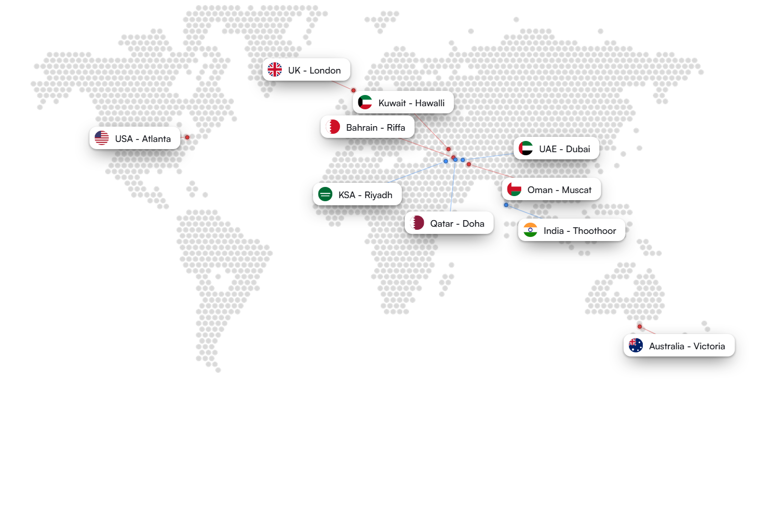 World map showing Unifi office and customer locations: USA - Atlanta, UK - London, Kuwait - Hawalli, Bahrain - Riffa, Qatar - Doha, KSA - Riyadh, UAE - Dubai, Oman - Muscat, India - Thoothoor, and Australia - Victoria